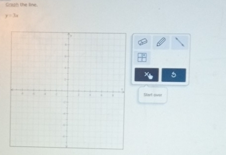 Graph the line.
y=3x
Start over