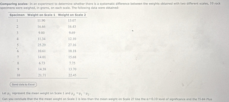 Comparing scales: In an experiment to determine whether there is a systematic difference between the weights obtained with two different scales, 10 rock 
specimens were weighed, in grams, on each scale. The following data were obtained: 
Send data to Excel 
Let mu _1 represent the mean weight on Scale 1 and mu _d=mu _1-mu _2. 
Can you conclude that the the mean weight on Scale 1 is less than the mean weight on Scale 2? Use the a=0.10 level of significance and the TI-84 Plus