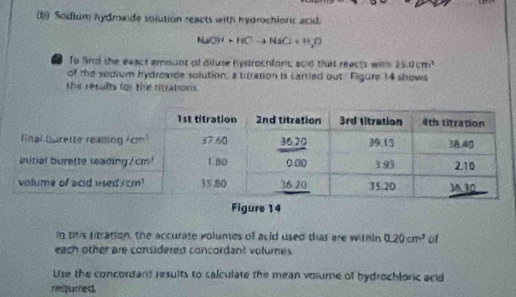 Sodium hydrowde solution reacts with hydrochloric acid.
NaOH+HClto NaCl+H_2O
a To find the exact amount of ditute hydrochforc, acid that reacts with 25.0cm^2
of the sodium hydroxide solution, a titration is Larried out. Figure 14 shows
the results for the ntrations.
Figure 14
In this litration, the accurate volumes of avid used that are with in 0.20cm^3 of
each other are considered concordant volumes.
Use the concordant results to calculate the mean volume of hydrochloric acid
requrred