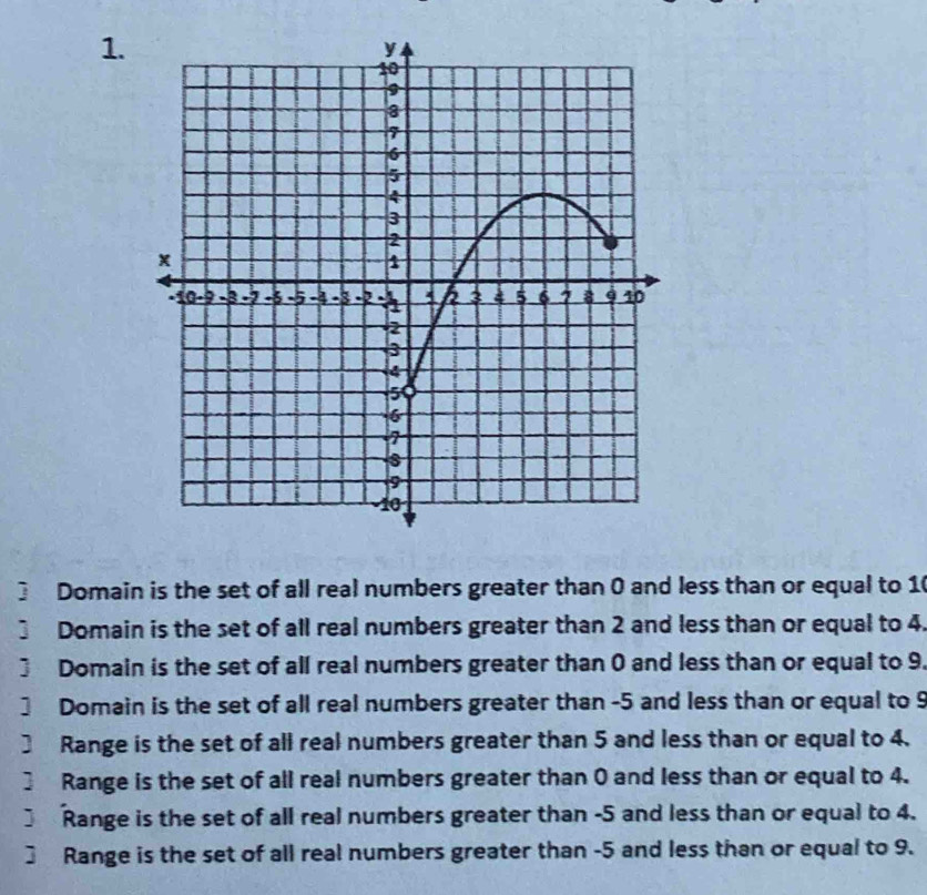 ] Domain is the set of all real numbers greater than 0 and less than or equal to 1 (
] Domain is the set of all real numbers greater than 2 and less than or equal to 4.
] Domain is the set of all real numbers greater than 0 and less than or equal to 9.
] Domain is the set of all real numbers greater than -5 and less than or equal to 9
] Range is the set of all real numbers greater than 5 and less than or equal to 4.
] Range is the set of all real numbers greater than 0 and less than or equal to 4.
] Range is the set of all real numbers greater than -5 and less than or equal to 4.
] Range is the set of all real numbers greater than -5 and less than or equal to 9.