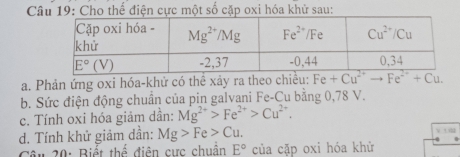 Cho thể điện cực một số cặp oxi hóa khử sau:
a. Phản ứng oxi hóa-khử có thể xảy ra theo chiều: Fe+Cu^(2+)to Fe^(2+)+Cu.
b. Sức điện động chuẩn của pin galvani Fe-Cu bằng 0,78 V.
c. Tính oxi hóa giảm dần: Mg^(2+)>Fe^(2+)>Cu^(2+).
d. Tính khử giảm dẫn: Mg>Fe>Cu. V 3 0
Câu 20: Biết thể điện cực chuẩn E° của cặp oxi hóa khử