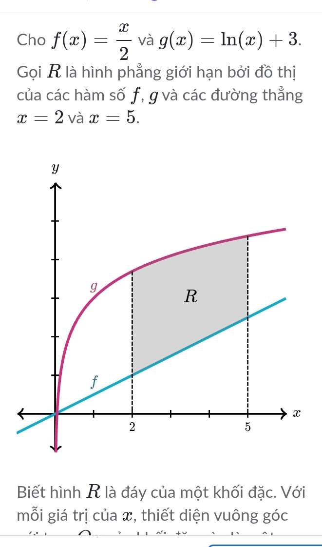 Cho f(x)= x/2  và g(x)=ln (x)+3. 
Gọi R là hình phẳng giới hạn bởi đồ thị 
của các hàm số f, g và các đường thẳng
x=2 và x=5. 
Biết hình R là đáy của một khối đặc. Với 
mỗi giá trị của x, thiết diện vuông góc