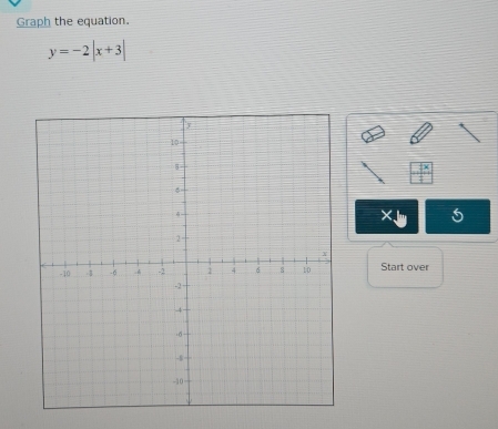 Graph the equation.
y=-2|x+3|
× 5
Start over