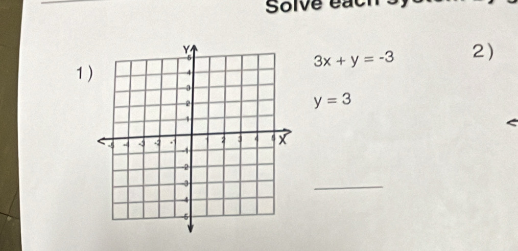 Solve each
3x+y=-3
2) 
1
y=3
_