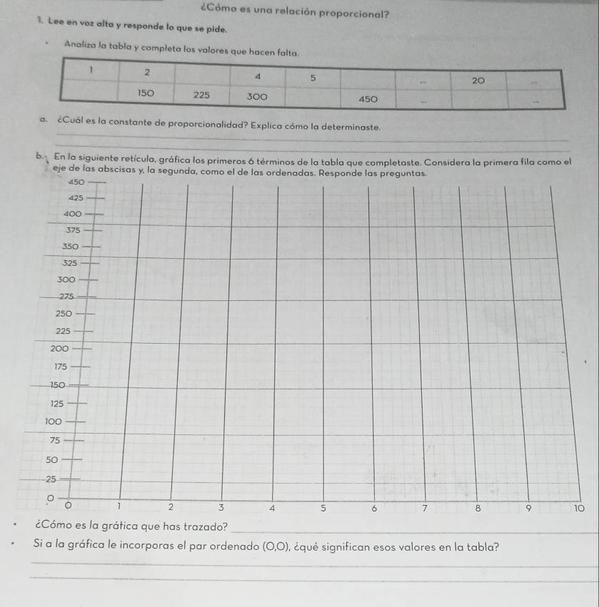 ¿Cómo es una relación proporcional? 
1. Lee en voz alta y responde lo que se pide. 
Analiza la tabla y completa los valores que ha 
_ 
a cCuál es la constante de proporcionalidad? Explica cómo la determinaste. 
_ 
b En la siguiente retícula, gráfica los primeros 6 términos de la tabla que completaste. Considera la primera fila como el 
eje de las abscisas y, la seg 
0 
ca que has trazado?_ 
Si a la gráfica le incorporas el par ordenado (0,0), , ¿qué significan esos valores en la tabla? 
_ 
_