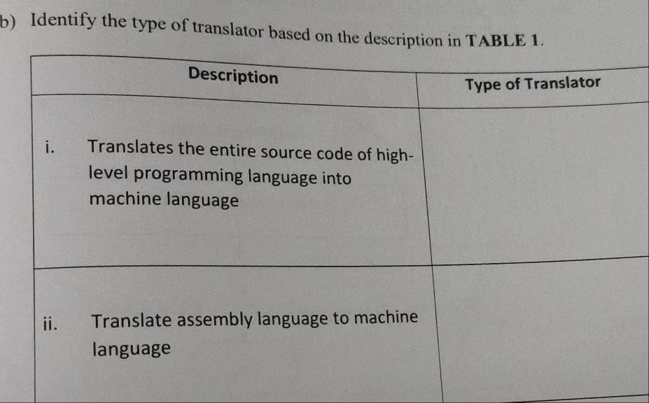 Identify the type of translator based on the