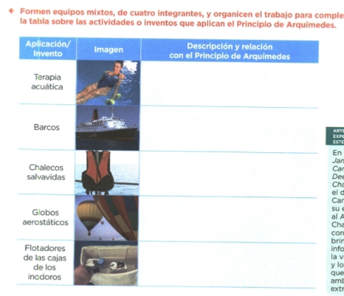 Formen equipos mixtos, de cuatro integrantes, y organicen el trabajo para comple 
la tabla sobre las actividades o inventos que aplican el Principio de Arquímedes. 
EXP ART 
ESTI 
En 
Jan 
Ca 
Dee el d Ch 
Car 
su 
al A Cha 
con 
brin 
la v info 
y lo 
que 
amt 
extr