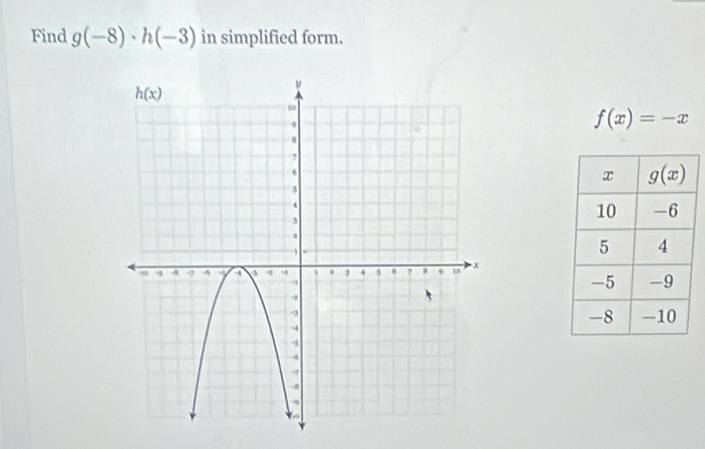 Find g(-8)· h(-3) in simplified form.
f(x)=-x