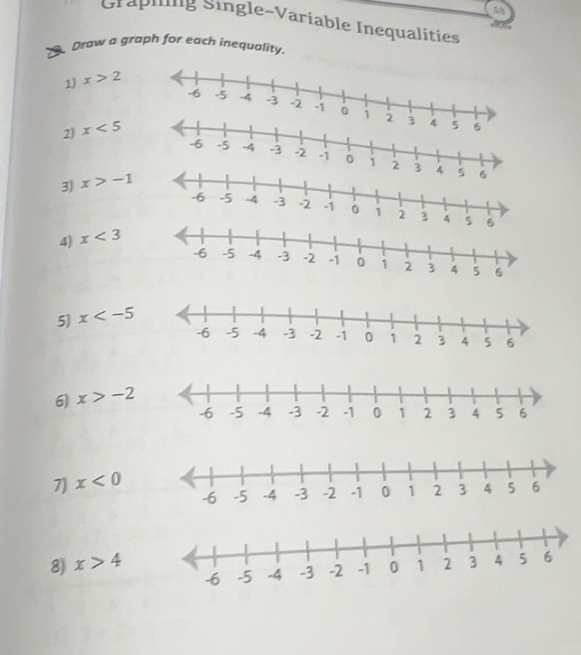 Solved: Grapung Single-Varíable Inequalities Draw a graph for each ...