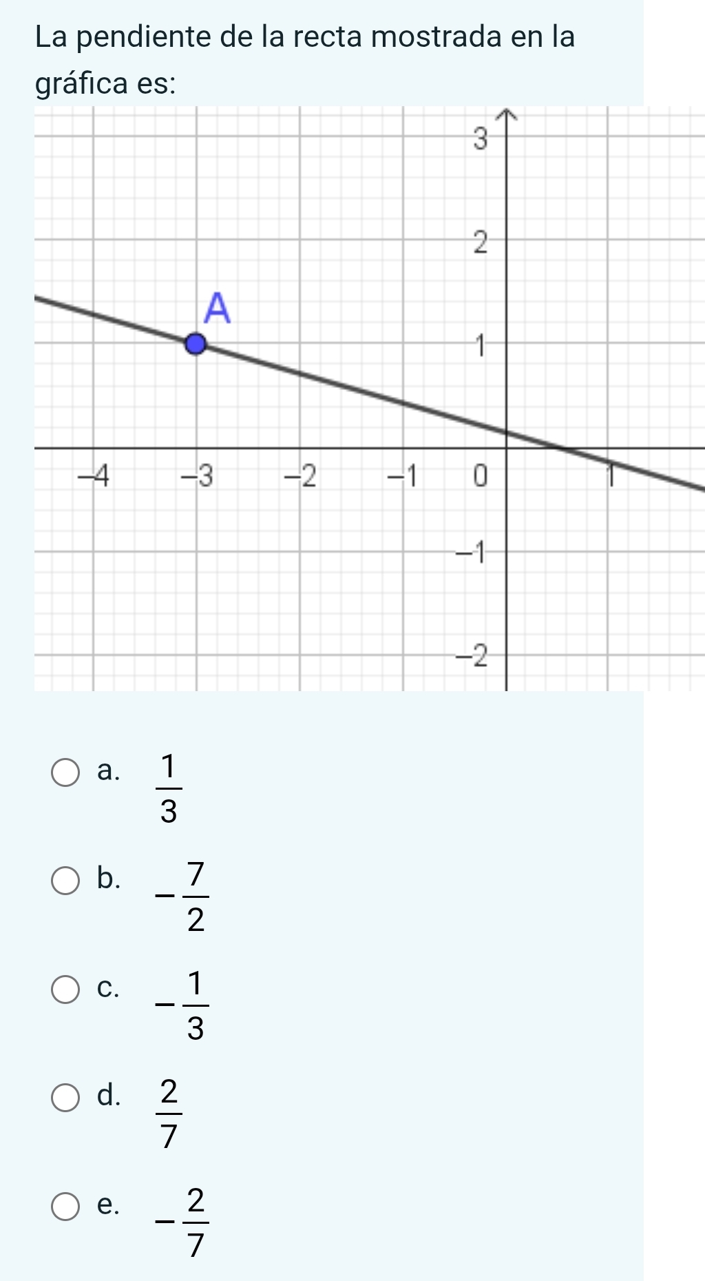 La pendiente de la recta mostrada en la
gráfica es:
a.  1/3 
b. - 7/2 
C. - 1/3 
d.  2/7 
e. - 2/7 