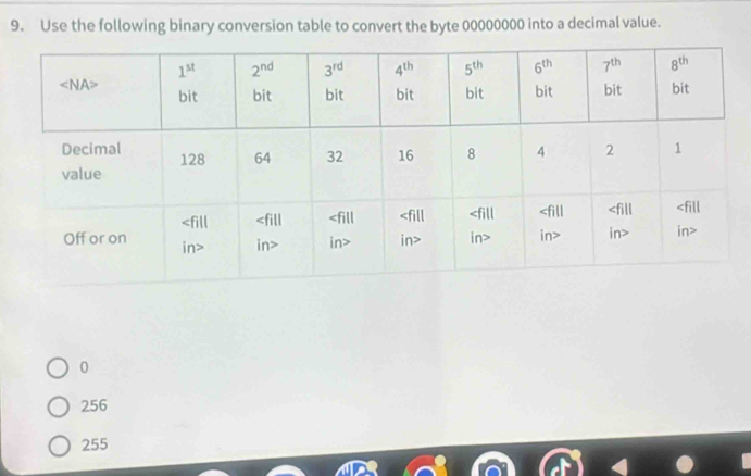Solved: Use the following binary conversion table to convert the byte ...