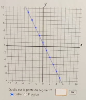 10
y
8.
6
4
2
0
X
- 
- 
- 
- 
- 
Entier Fraction