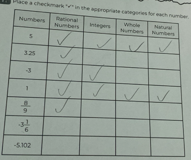 Place a checkmark "√" in ter.