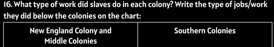 What type of work did slaves do in each colony? Write the type of jobs/work
they did below the colonies on the chart:
New England Colony and Southern Colonies
Middle Colonies