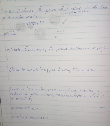 Solved: Tie s) illushakes The process that occus in the coe of a ...