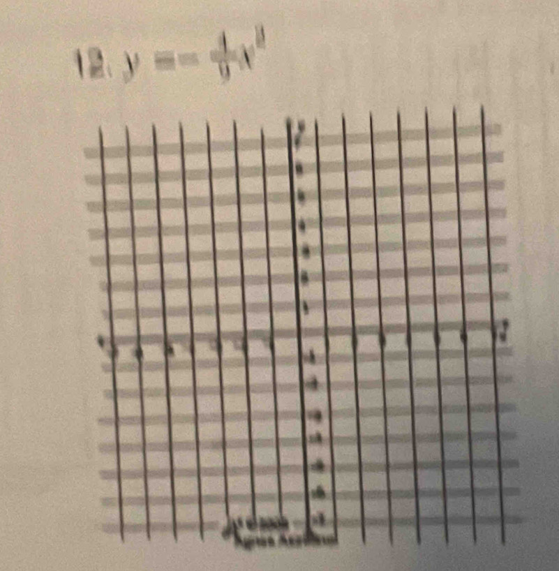 y=- 4/9 x^2