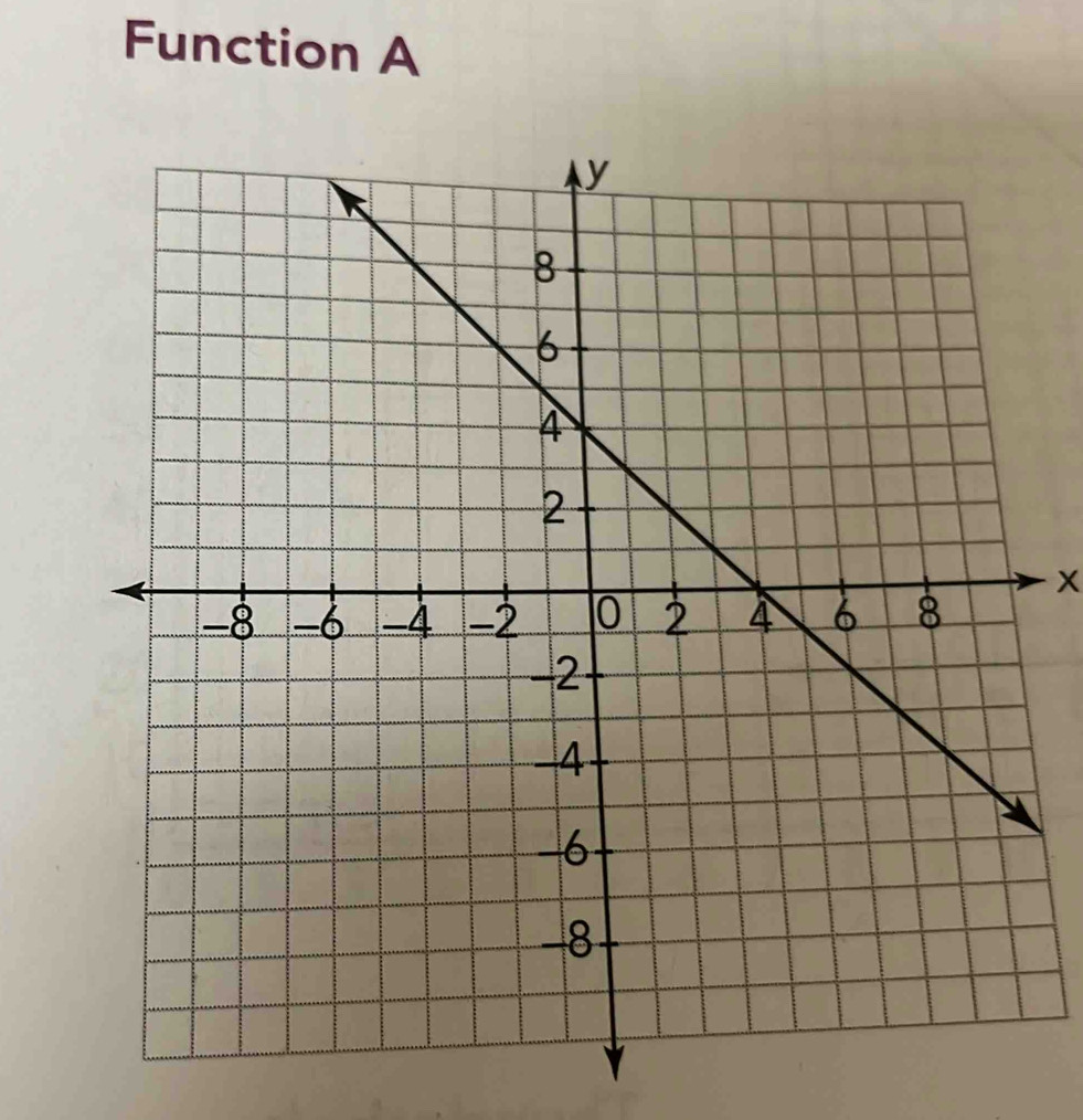 Function A
x