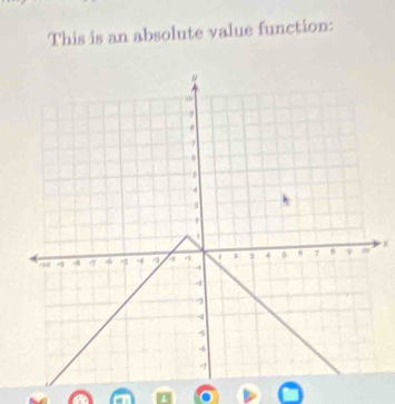 This is an absolute value function: