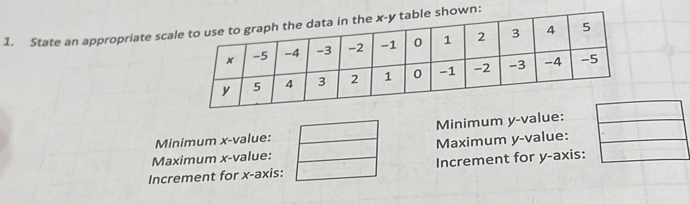 State an appropriate scale table shown: 
Minimum x -value:Minimum y -value: 
Maximum x -value:Maximum y -value: 
Increment for x-axis:Increment for y-axis: