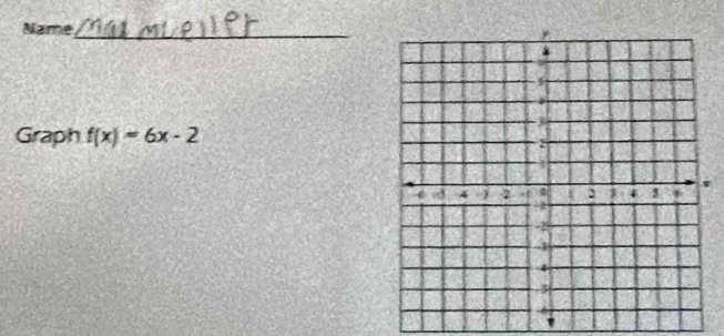 Name 
_ 
Graph f(x)=6x-2