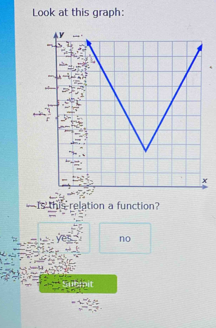 Look at this graph:
Is this relation a function?
no