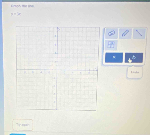 Graph the line.
y=3x
× 
Undo 
Try again