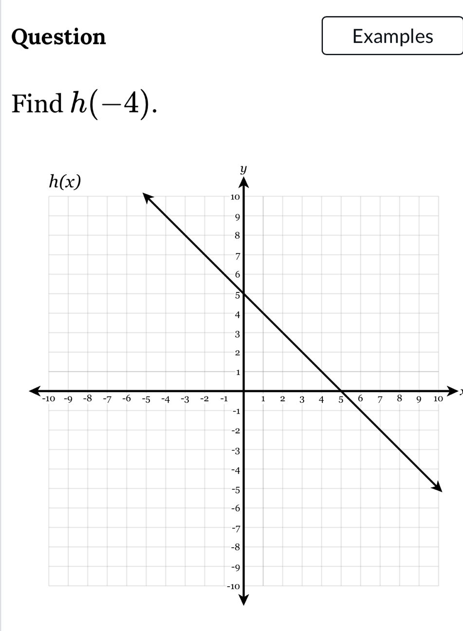 Question Examples
Find h(-4).

0