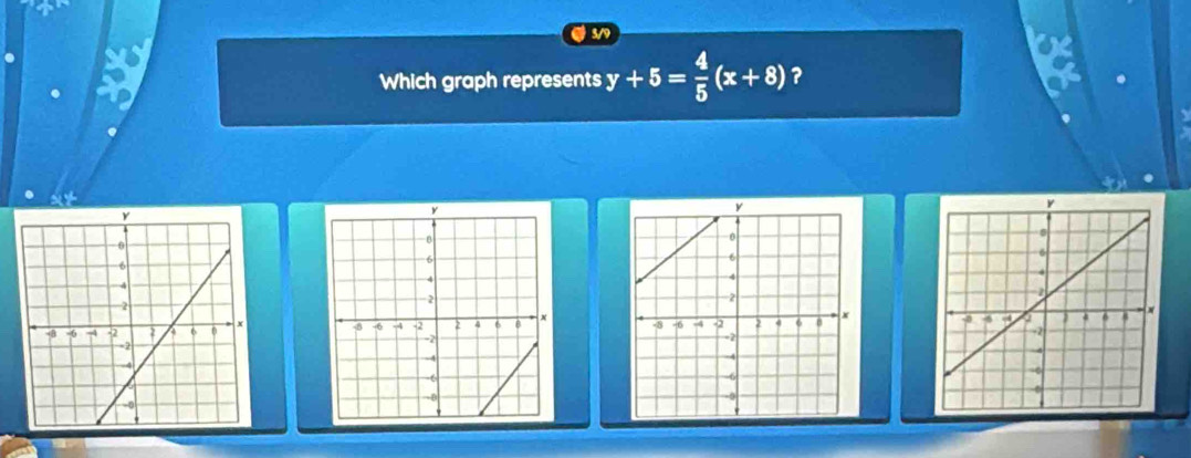 5/9 

Which graph represents y+5= 4/5 (x+8) ?