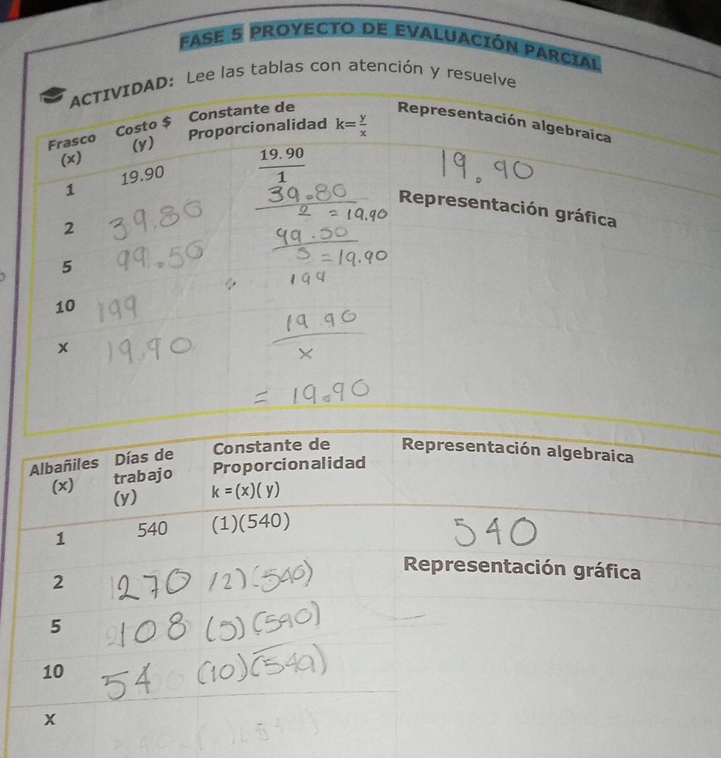 FASE 5 PROYECTO de EVALUACión PArcial
ACTIVIDAD:Lee las tablas con atención y resuelve
Proporcionalidad k= y/x 
Frasco Costo $ Constante de Representación algebraica
(x) (y)
1 19.90
 (19.90)/1 
Representación gráfica
2
5
10
x