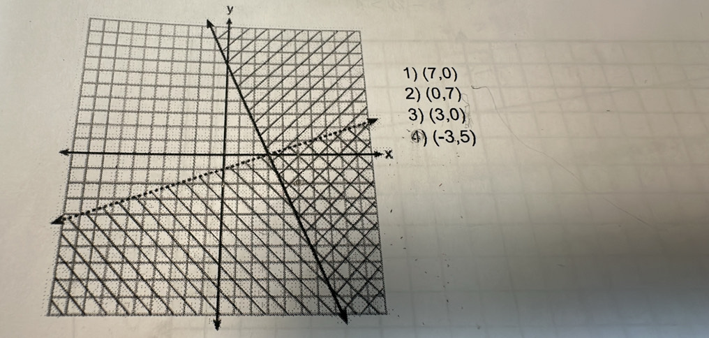 ) (7,0)
2) (0,7)
3) (3,0)
4) (-3,5)