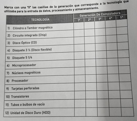 Marca con una 'X'' las casillas de la generación que corresponde a la tecnología que
u
1
1