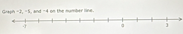 Graph -2, -5, and -4 on the number line.