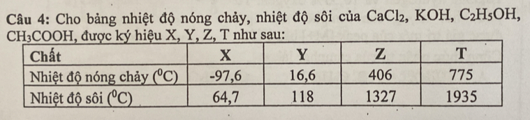 Cho bảng nhiệt độ nóng chảy, nhiệt độ sôi của CaCl_2 , KOH, C_2H_5OH,
CICOOH, được ký hiệu X, Y, Z, T như sau: