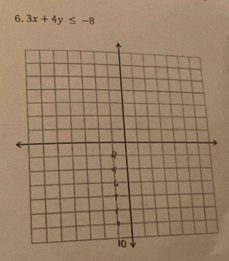 3x+4y≤ -8