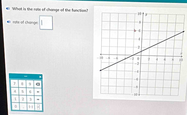 What is the rate of change of the function? 
Orate of change: □
0...
7 8 9
4 5 6
1 2 3
0 , (-)