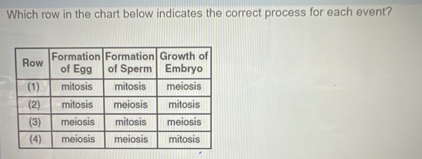 Which row in the chart below indicates the correct process for each event?