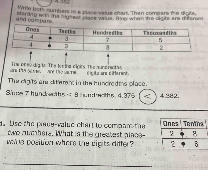 4.382 
Write both numbers in a place-value chart. Then compare the digits. 
starting with the highest place value. Stop when the digits are different 
and compare. 
The ones digits The tenths digits The hundredths 
are the same. are the same. digits are different. 
The digits are different in the hundredths place. 
Since 7 hundredths <8</tex> hundredths, 4.375 4.382. 
. Use the place-value chart to compare the 
two numbers. What is the greatest place- 
value position where the digits differ? 
_