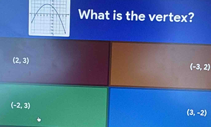 What is the vertex?
(2,3)
(-3,2)
(-2,3)
(3,-2)