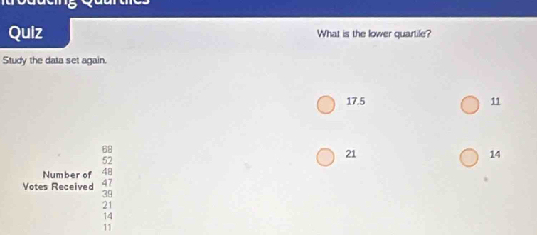 Quiz What is the lower quartile?
Study the data set again.
17.5 11
68
52
21
Number of 48 14
Votes Received 47
39
21
14
11