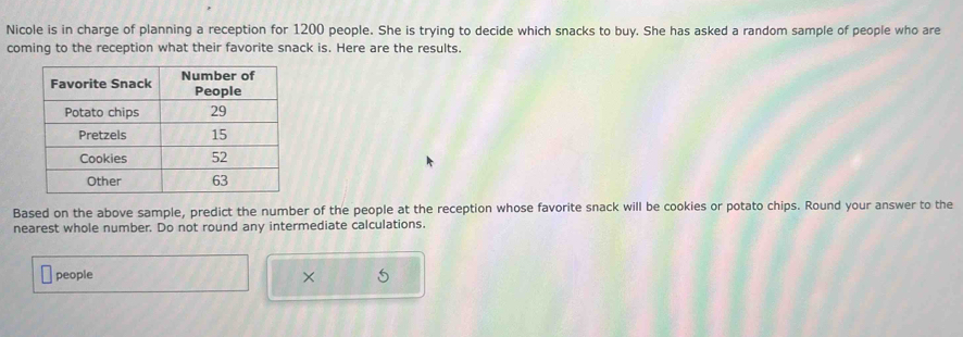 Nicole is in charge of planning a reception for 1200 people. She is trying to decide which snacks to buy. She has asked a random sample of people who are 
coming to the reception what their favorite snack is. Here are the results. 
Based on the above sample, predict the number of the people at the reception whose favorite snack will be cookies or potato chips. Round your answer to the 
nearest whole number. Do not round any intermediate calculations. 
people ×