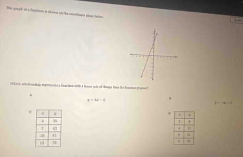 The graph of a function is shown on the cooedinate plane below
Which relationship represents a function with a lesser rate of change than the function graphed
A
y=4x-5
B
y=-4x-2
c 。