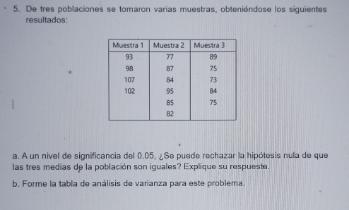 De tres poblaciones se tomaron varias muestras, obteniéndose los siguientes 
resultados: 
a. A un nivel de significancia del 0.05, ¿Se puede rechazar la hipótesis nula de que 
las tres medias de la población son iguales? Explique su respueste. 
b. Forme la tabla de análisis de varianza para este problema.