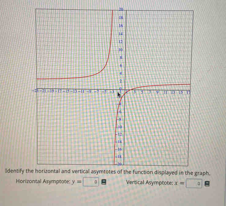 Identify the horizontal and vertical asymtotes of the function displayed in the graph. 
Horizontal Asymptote: y= 0 Vertical Asymptote: x= 0