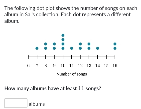 The following dot plot shows the number of songs on each 
album in Sal's collection. Each dot represents a different 
album. 
How many albums have at least 11 songs? 
□ albums