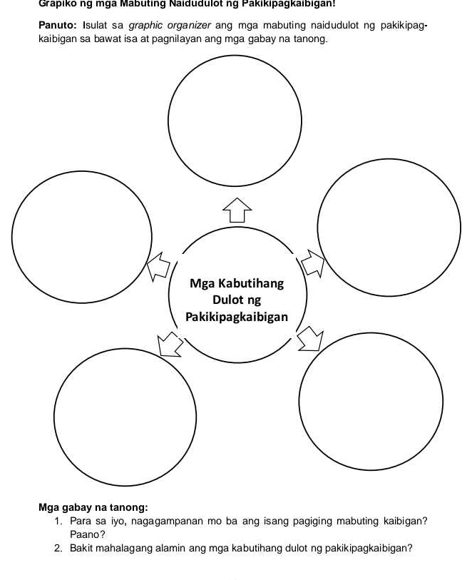 Grapiko ng mga Mabuting Naidudulot ng Pakikipagkaibigan! 
Panuto: Isulat sa graphic organizer ang mga mabuting naidudulot ng pakikipag- 
kaibigan sa bawat isa at pagnilayan ang mga gabay na tanong. 
Mga gabay na tanong: 
1. Para sa iyo, nagagampanan mo ba ang isang pagiging mabuting kaibigan? 
Paano? 
2. Bakit mahalagang alamin ang mga kabutihang dulot ng pakikipagkaibigan?