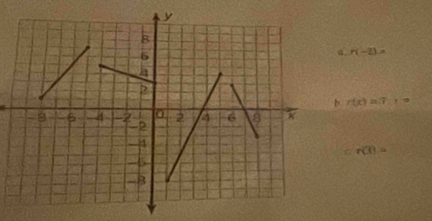 r(-2)=
r(x)=7.,=
r(3)=