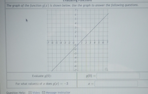 Evalbating Punctions 
The graph of the function g(x) is shown below. Use the graph to answer the following questions. 
Evaluate g(0) : g(0)=□ □  
For what value(s) of æ does g(x)=-3 x=□
Question Heln: Video Message instructor