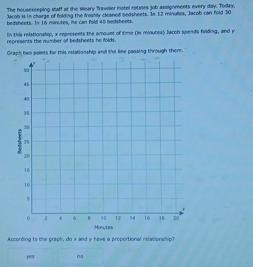 The housekeeping staff at the Weary Traveler Hotel rotates job assignments every day. Today,
Jacob is in charge of folding the freshly cleaned bedsheets. In 12 minutes, Jacob can fold 30
bedsheets. In 16 minutes, he can fold 40 bedsheets.
In this relationship, x represents the amount of time (in minutes) Jacob spends folding, and y
represents the number of bedsheets he folds.
Graph two points for this relationship and the line passing through them.
According to the graph, do x and y have a proportional relationship?
yes no
