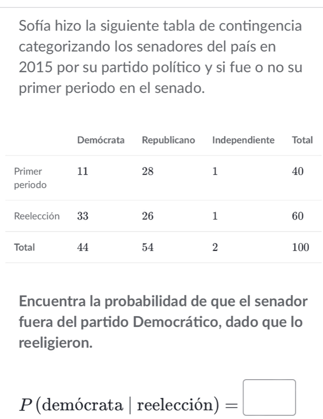 Sofía hizo la siguiente tabla de contingencia 
categorizando los senadores del país en 
2015 por su partido político y si fue o no su 
primer periodo en el senado. 
Encuentra la probabilidad de que el senador 
fuera del partido Democrático, dado que lo 
reeligieron. 
P(demócrata reeleccion)=□