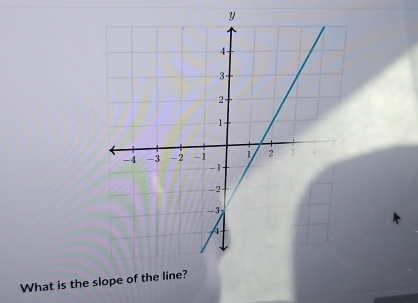 What is the slope of the li